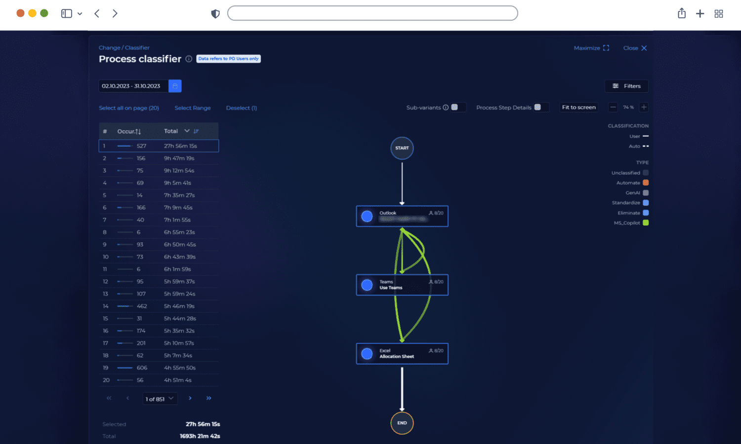 a dashboard showing task mining process