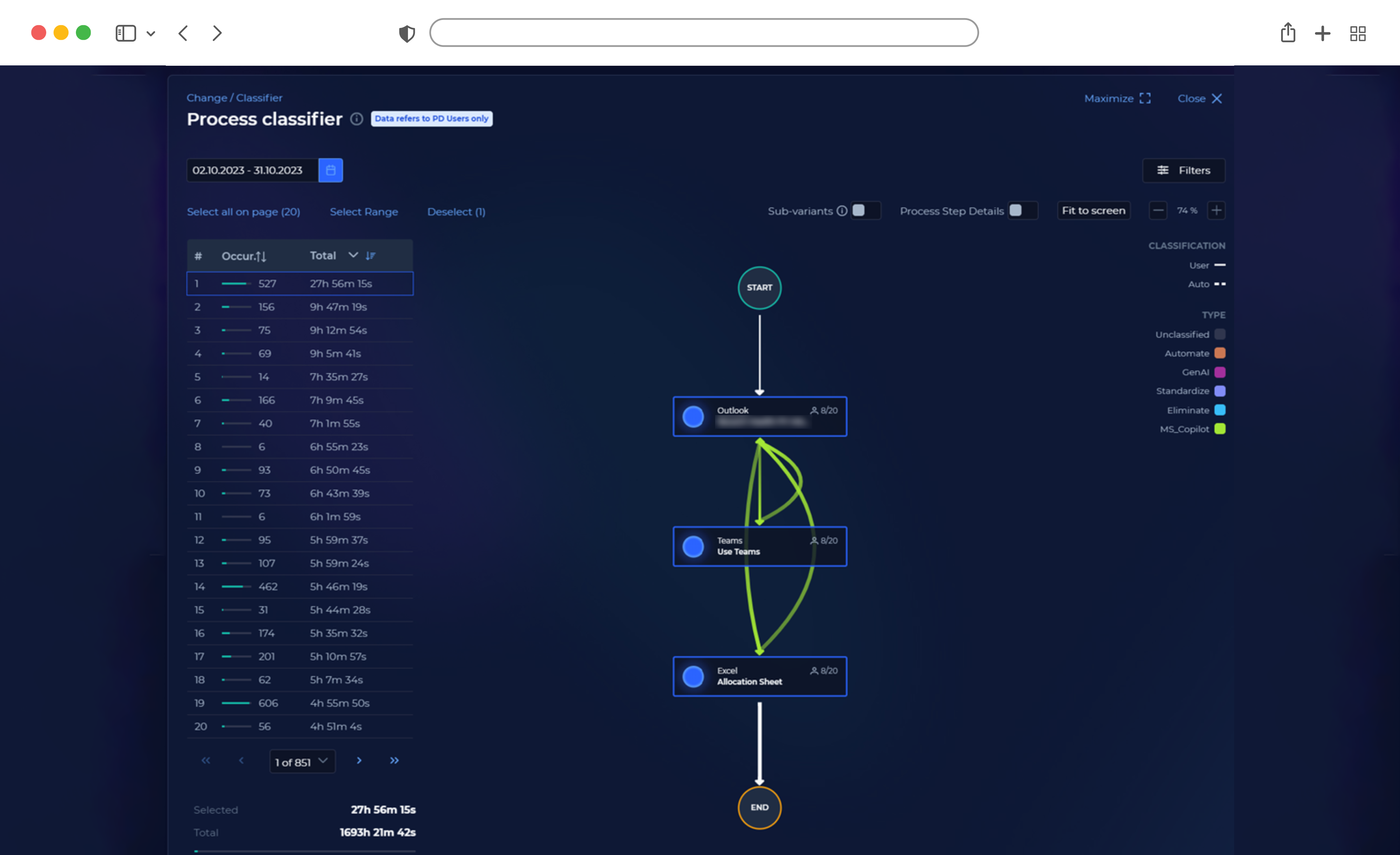 a dashboard showing task mining process