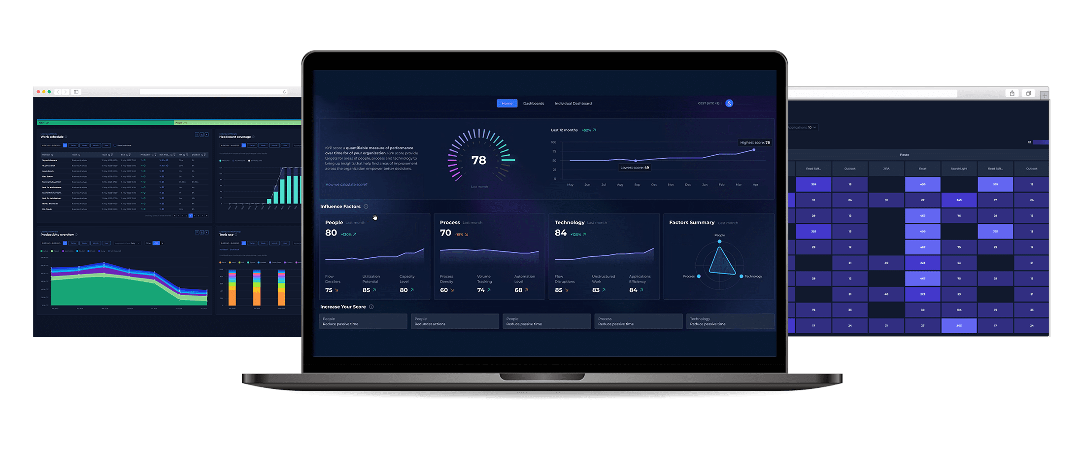 dashboard of the platform showing insights on process intelligence