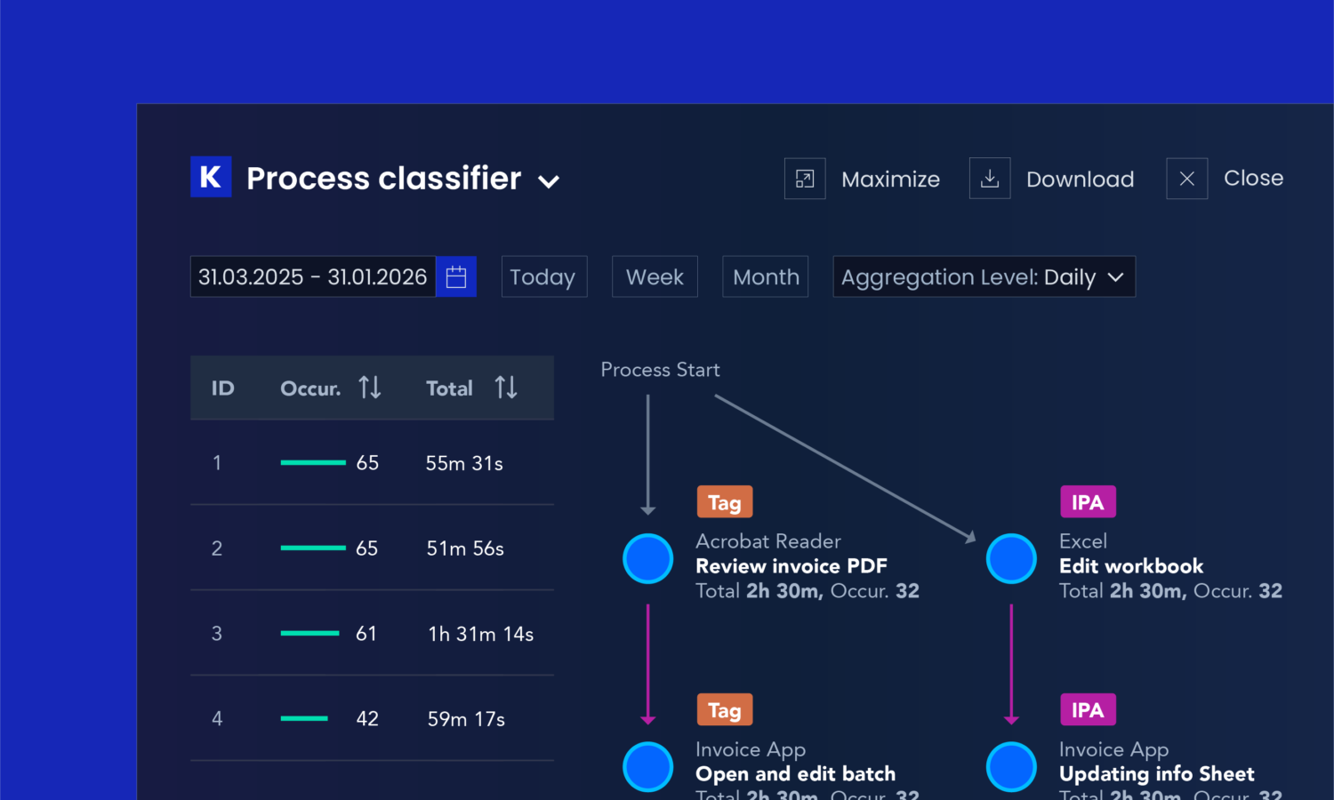 process classifier