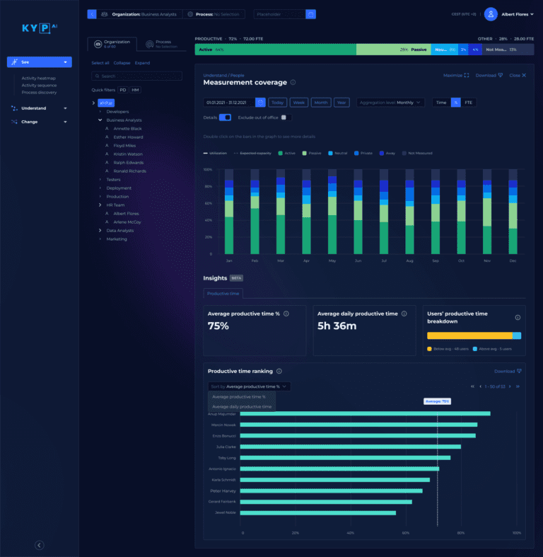 measurement coverage screen from kyp.ai showing analytics for call center metrics