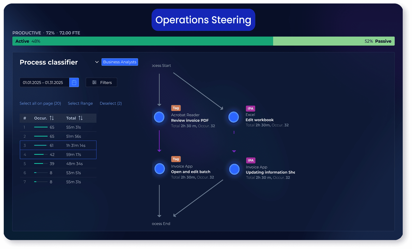 Process Analytics, Perfected by KYP.ai