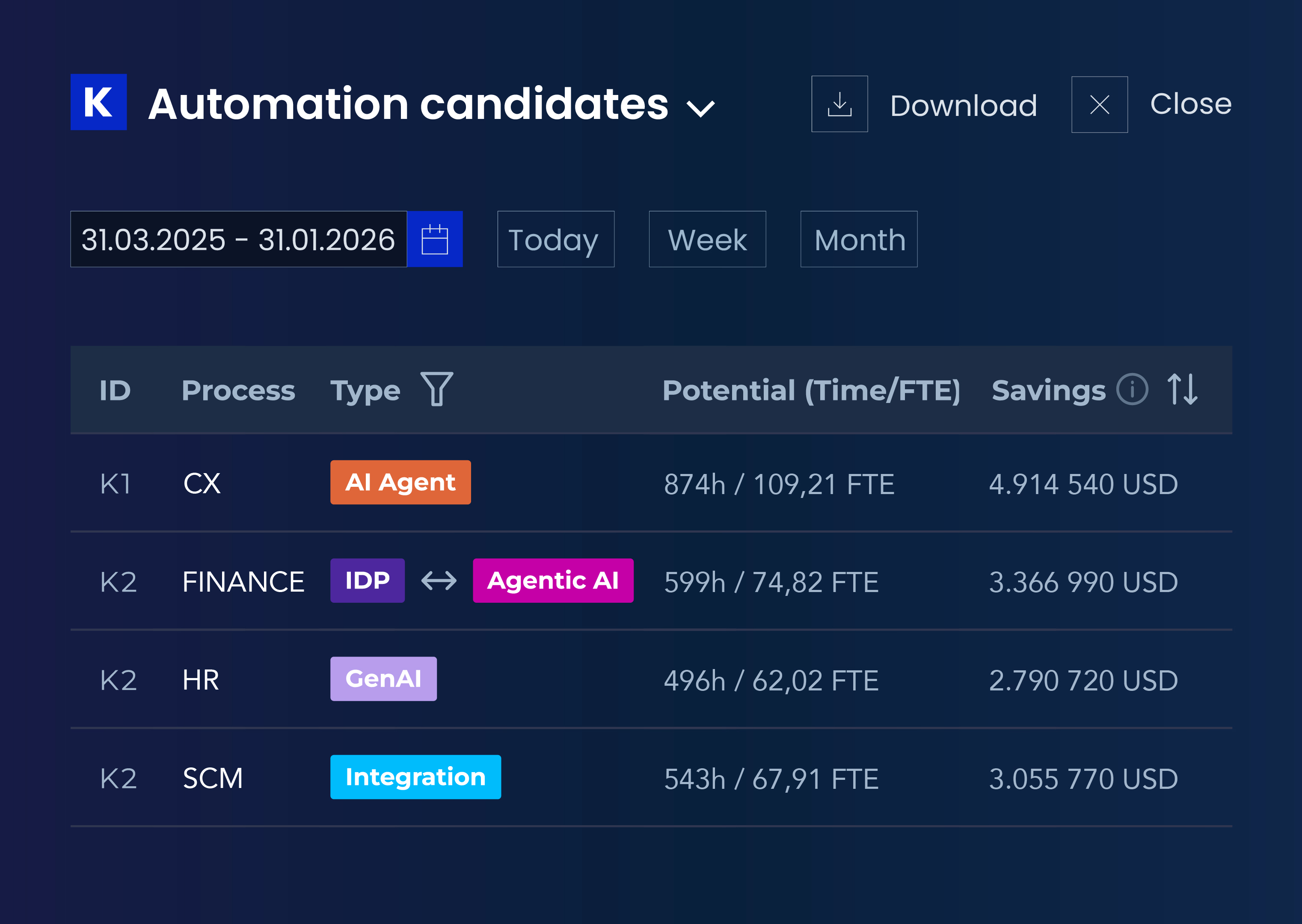 Automation candidates