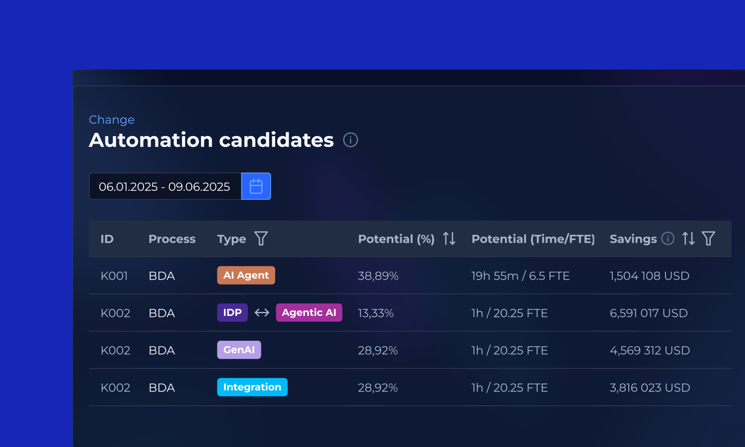 Transform Interaction Data