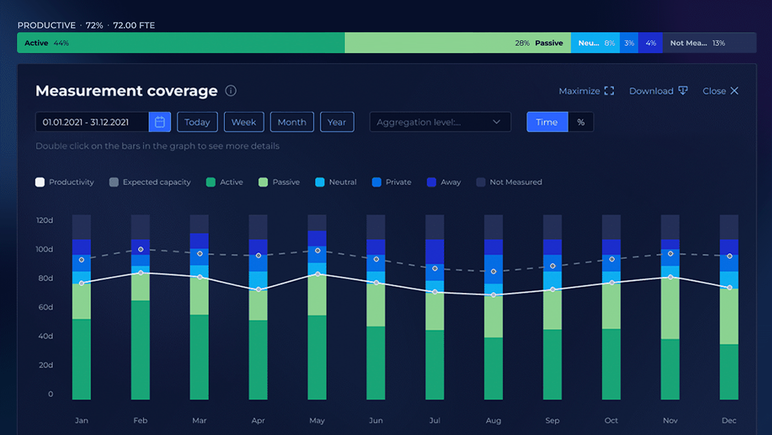 GBS process optimization