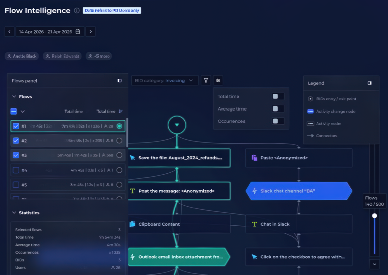 Task Mining Solution That Captures the Full Reality of Work | KYP.ai