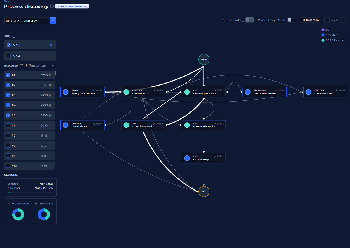 agentic process intelligence