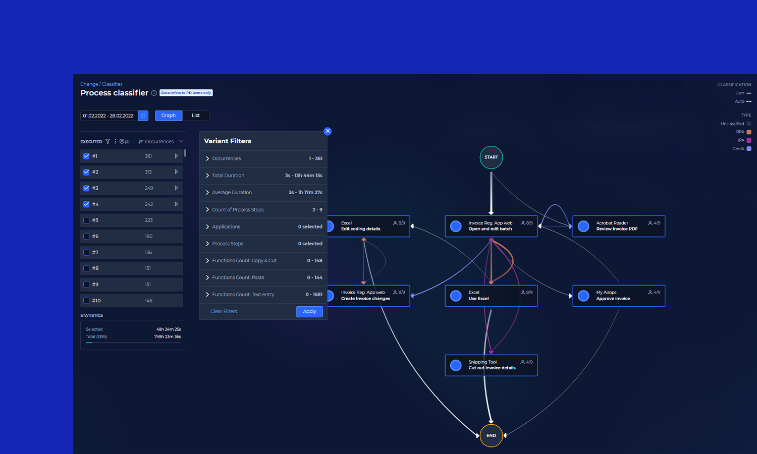 process classifier