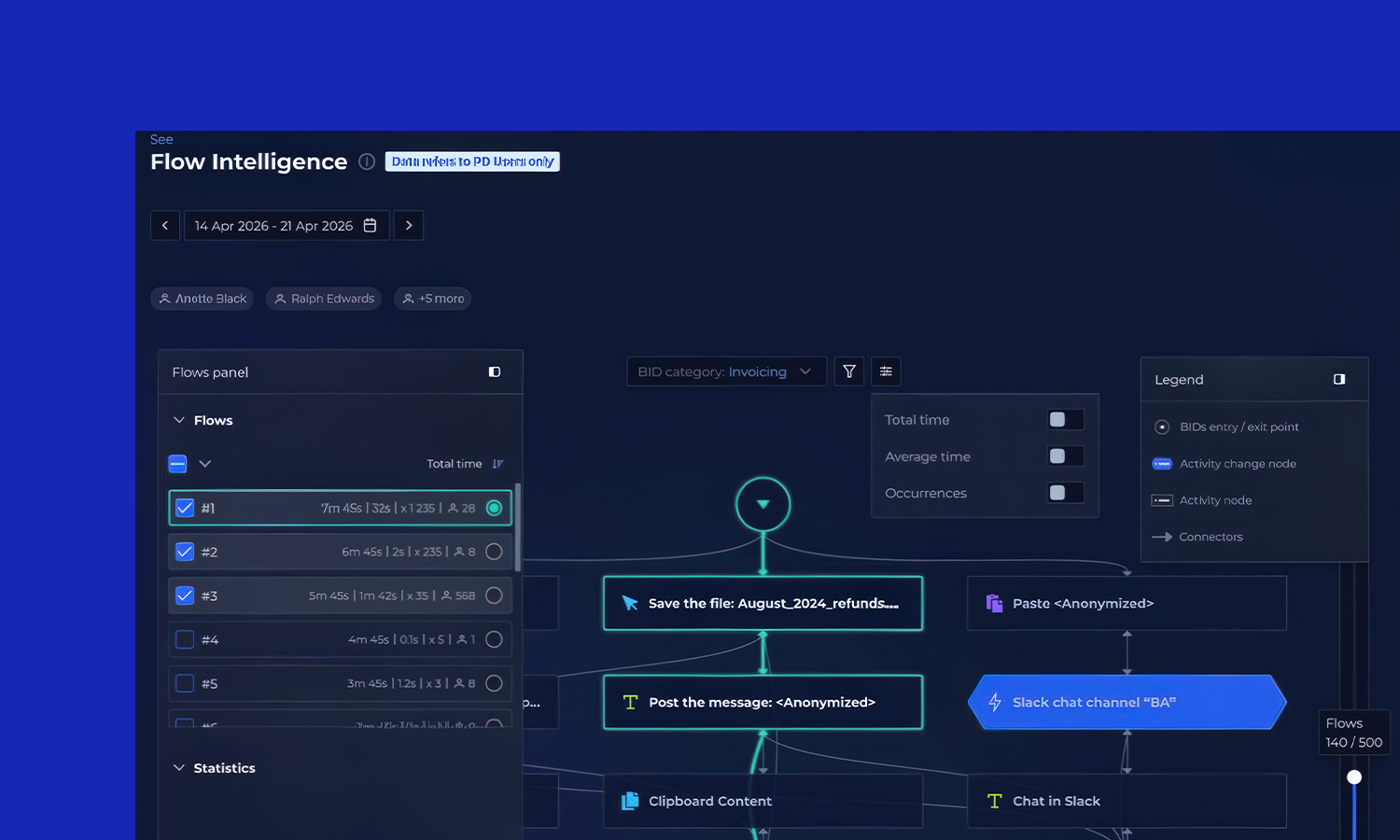 Process Mining Use Case