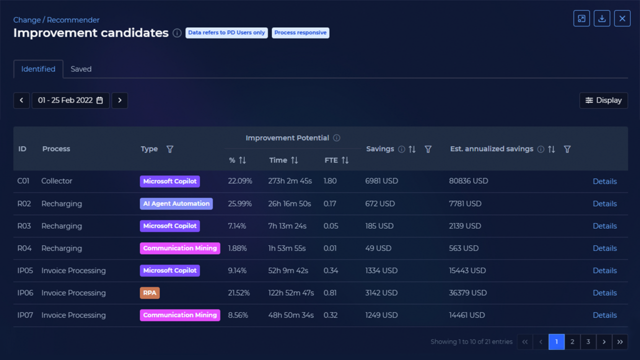 Task Mining Solution That Captures the Full Reality of Work | KYP.ai