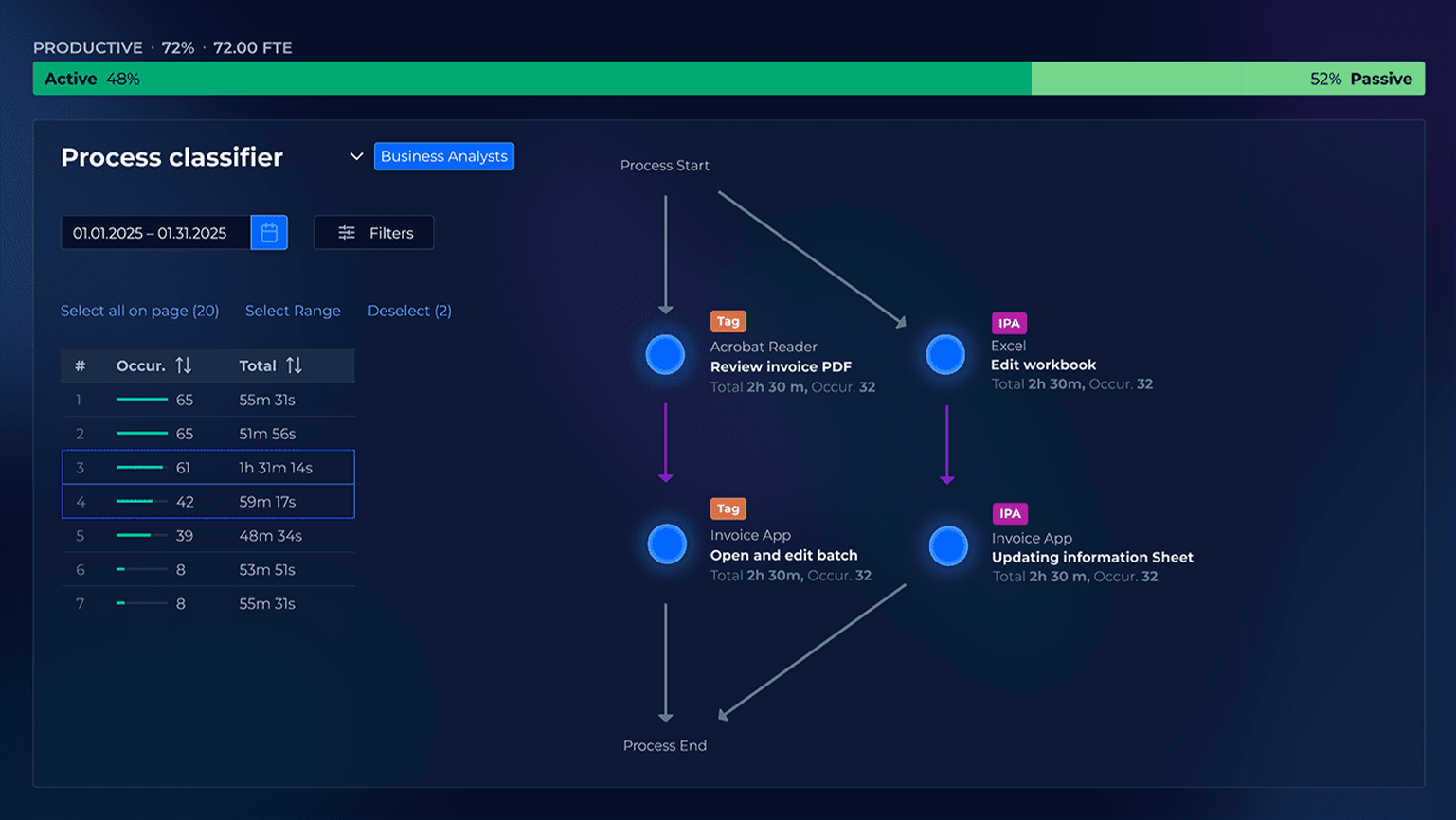 process mining software