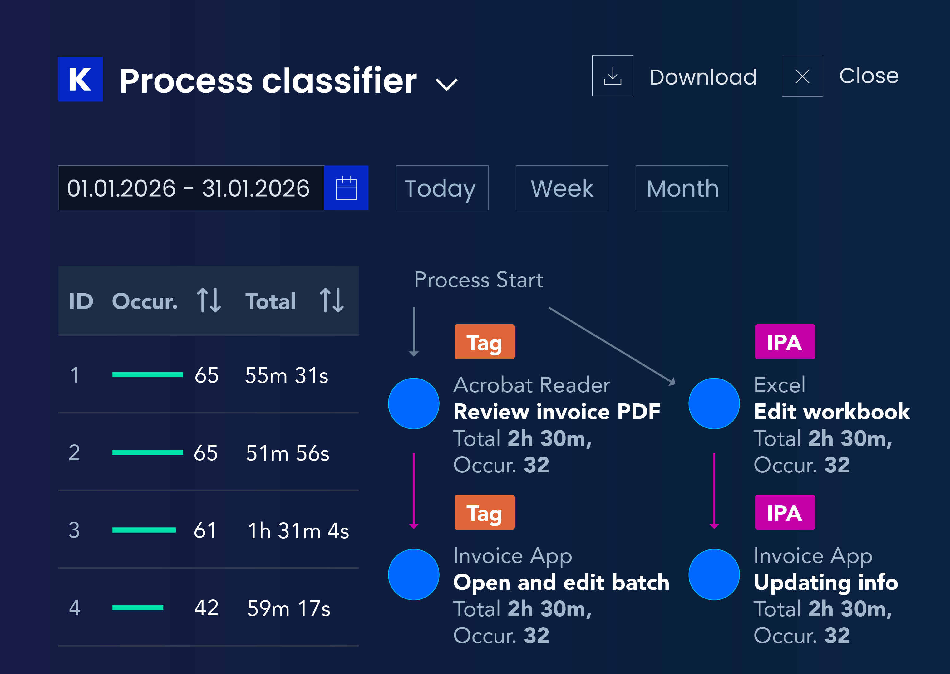 process optimization software