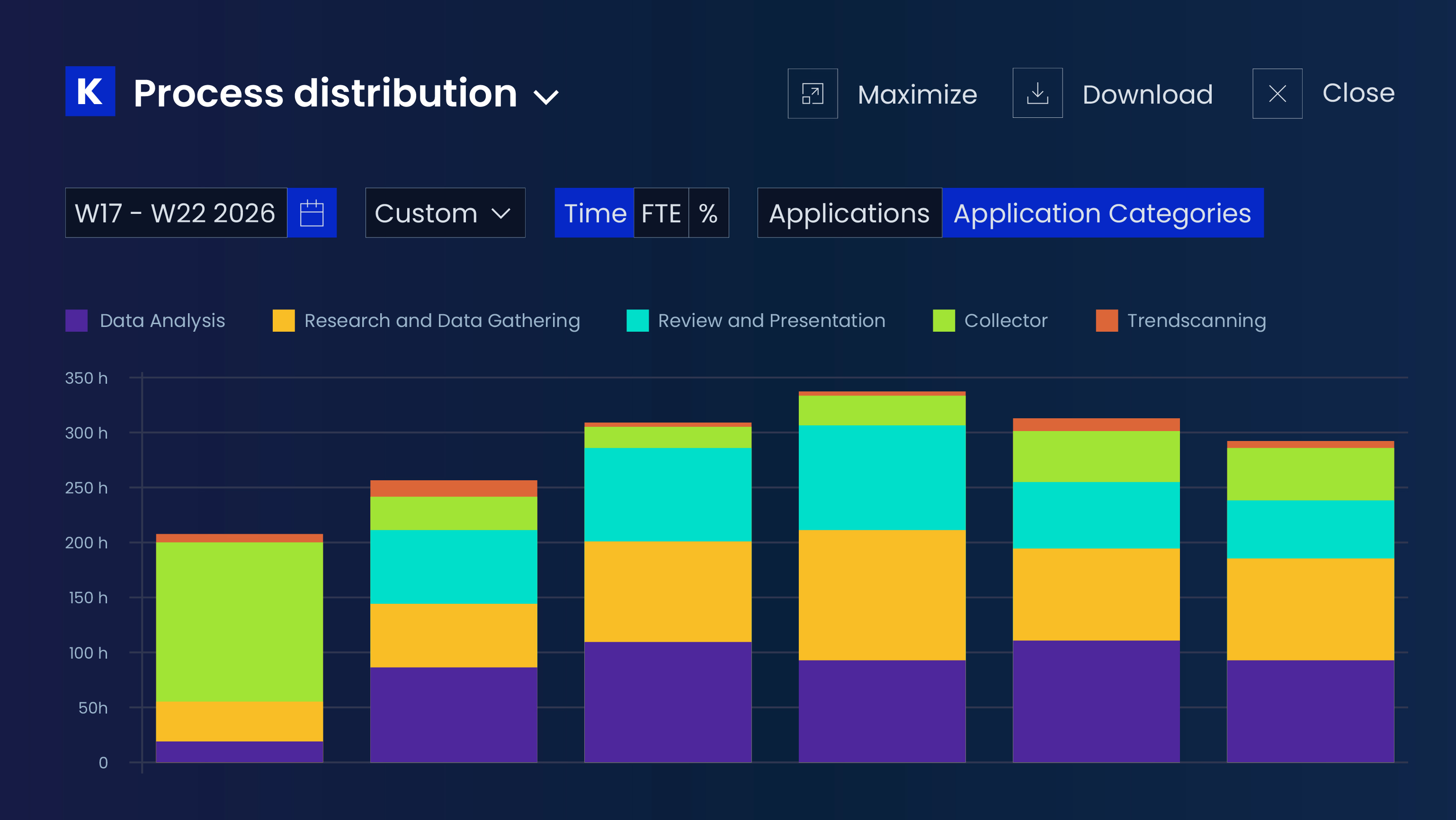 Your Enterprise Transformation