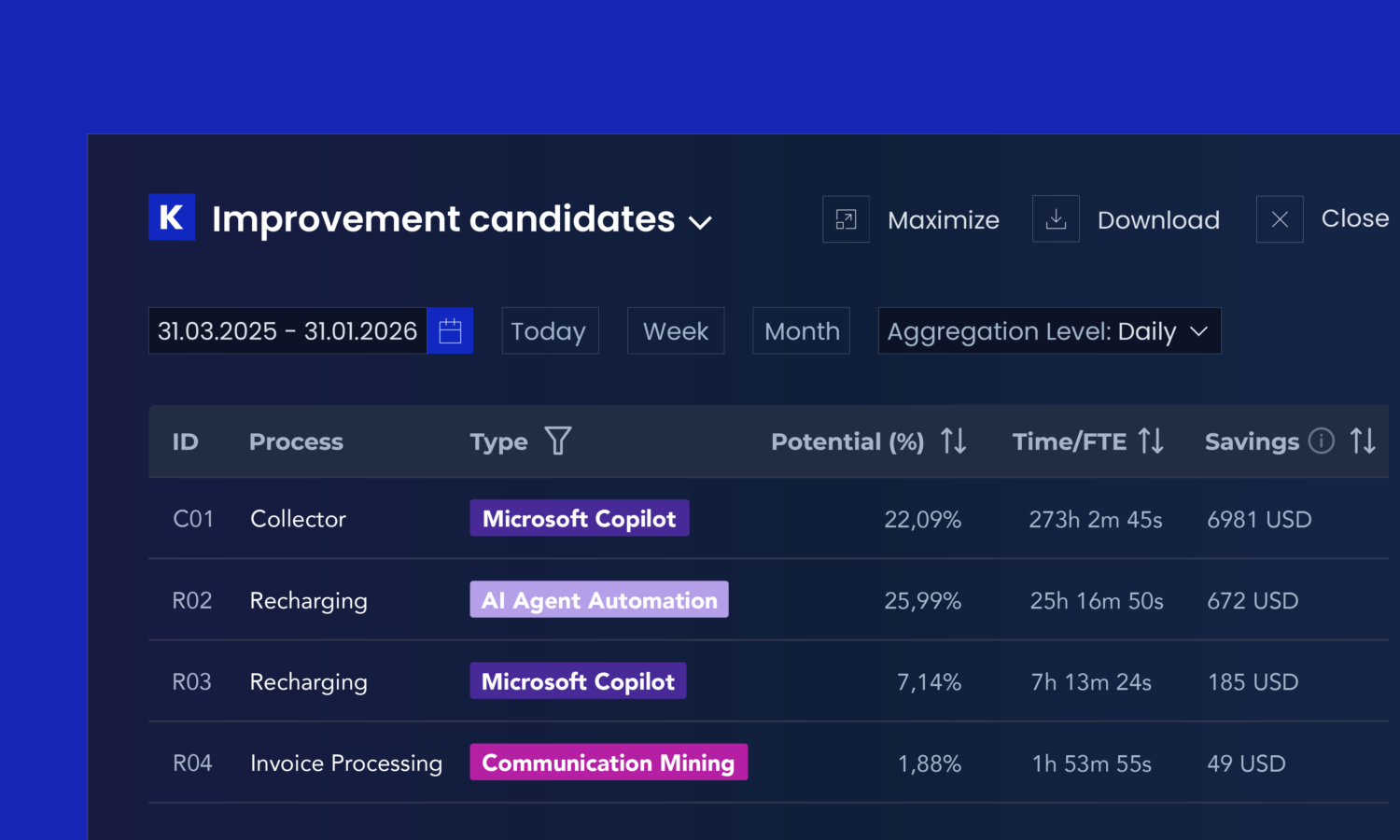 Business Transformation Engine
