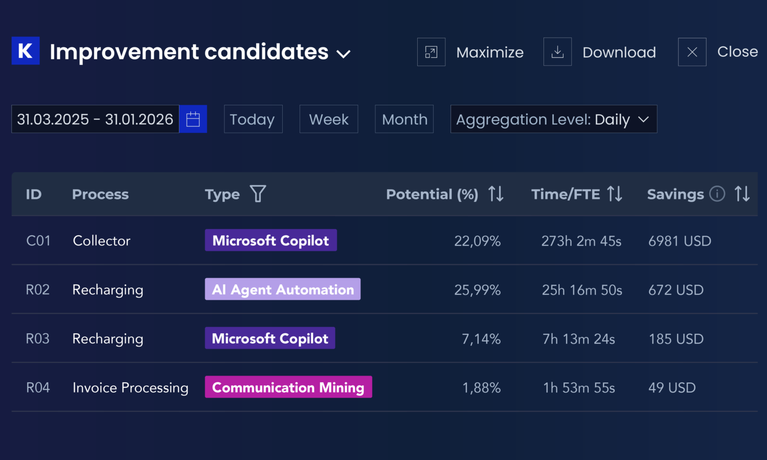 ai autoamtion candidates