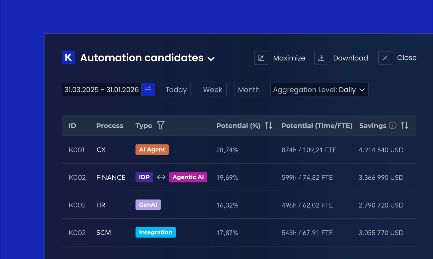 automation candidates